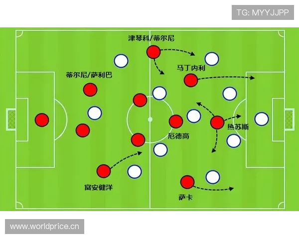 萨卡：从左后卫到右边锋的位置进化轨迹分析