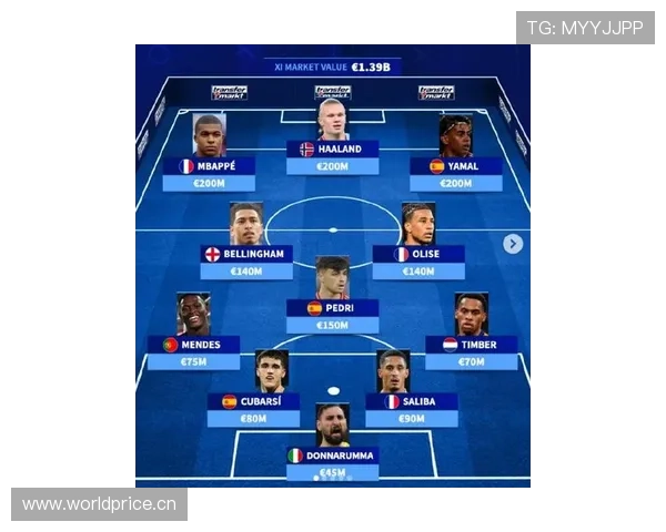 罗德里戈与姆巴佩对比解析：技术流边锋与顶级爆点差距在哪