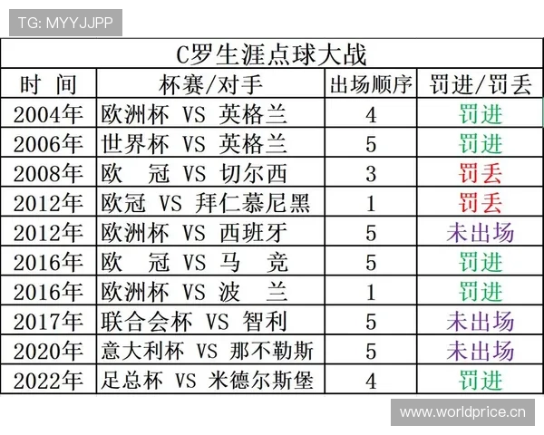 点球决胜规则全解析：何时开始、轮换顺序及胜负判定细节