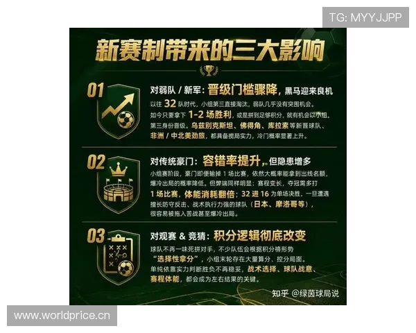 2026世界杯48队赛制难点在哪里